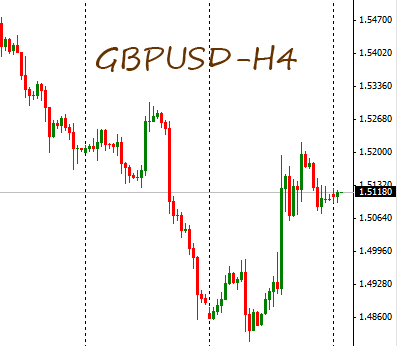 Forex: gbpusd technical analysis Monday, July 15 2013