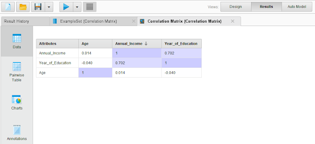 Rapidminer Tutorial: Correlation Results