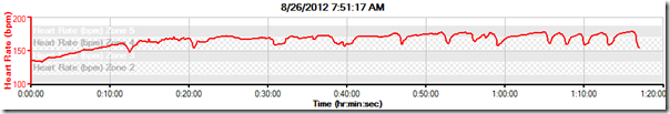 2012-08-27_1111heartratesunday