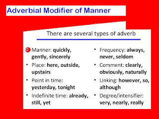 Adverbial Modifier of Manner