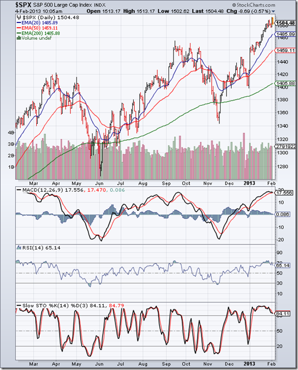 S&P 500_Feb0113