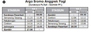 KA Argo Bromo Anggrek (Surabaya Pasar Turi - Gambir PP)