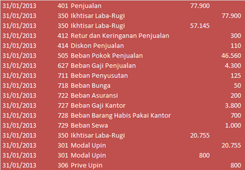 ayat jurnal penutup