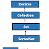 SortedSet interface in Java with Example