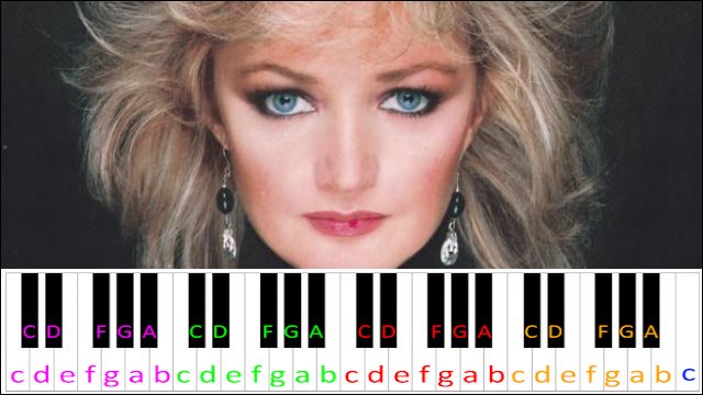 Total Eclipse of the Heart by Bonnie Tyler Piano / Keyboard Easy Letter Notes for Beginners