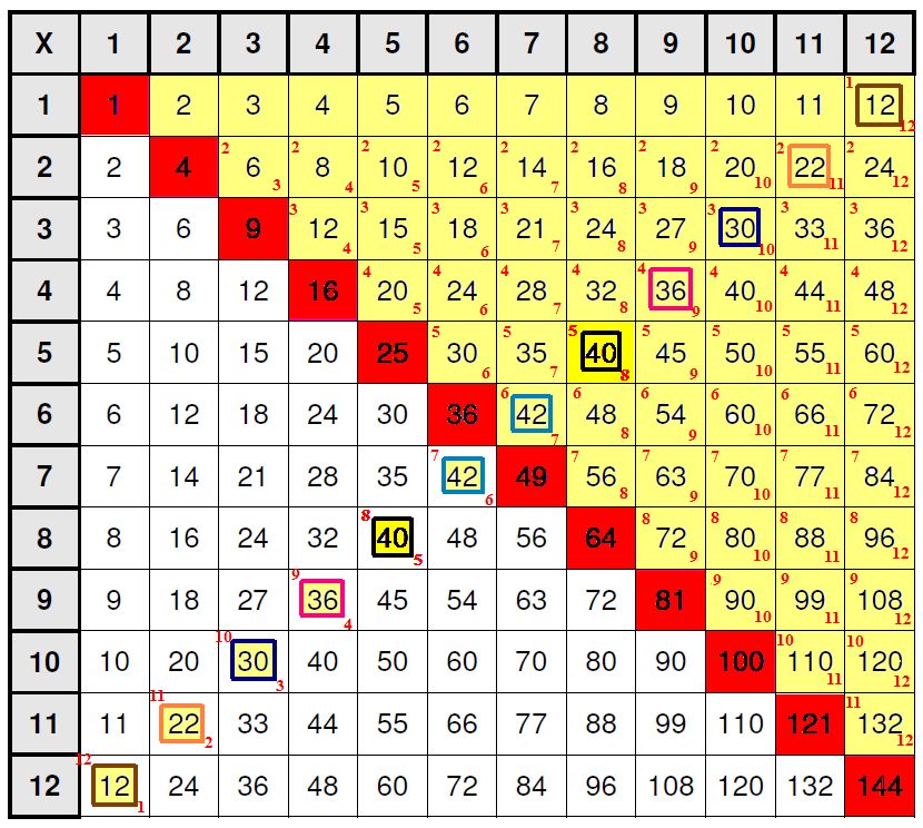 46 free printable multiplication table 1 100 multiplication free