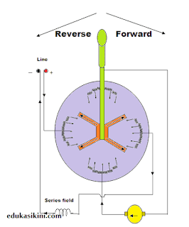 Starter Motor Seri