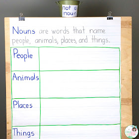 Noun Anchor Chart for people, animals, places and things