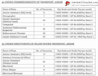 AP-Assam-Police-Jobs-No-Fee