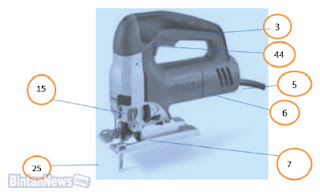 Cara Menggunakan Mesin Gergaji Portable (Gergaji Miter saw, Circular Saw, Jigsaw) Keselamatan Kerja, Komponen dan Fungsinya