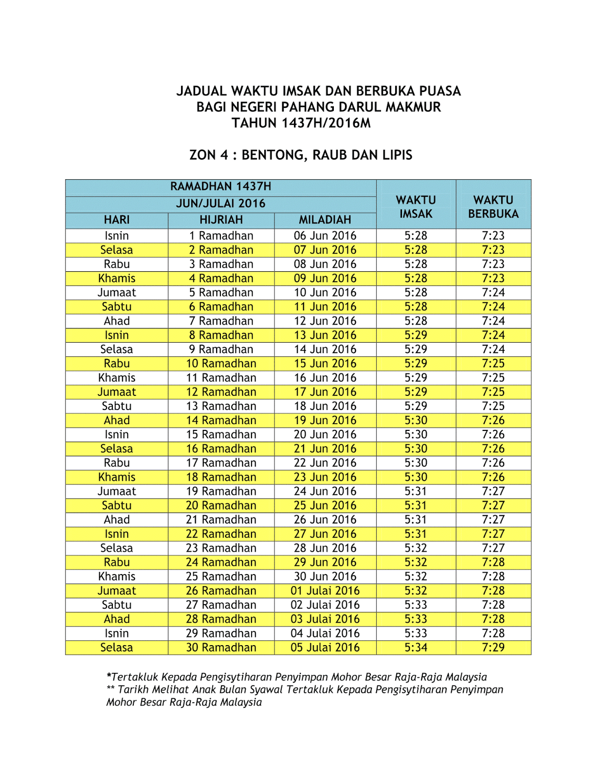 Jadual Berbuka Puasa Dan Imsak Pahang 2016 - MySemakan