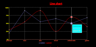 how to make react js bar chart,area chart,line chart,pie chart| react js  recharts | web developer joy