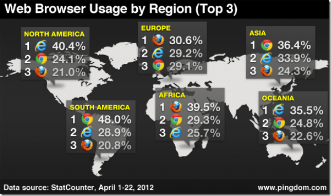 browser-by-continent-1