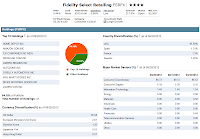 Fidelity Select Retailing Fund (FSRPX)