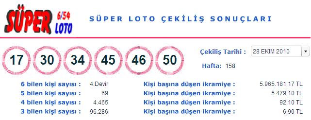 28 Ekim 2010 Süper Loto Çekiliş Sonuçları (28.10.2010)