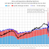 BLS: Job Openings Decreased to 8.5 million in March