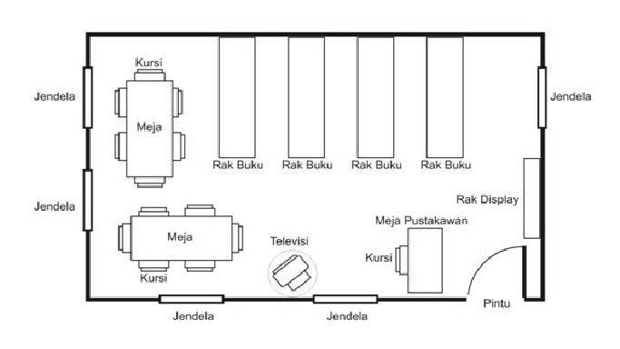  Gambar  Ilustrasi Tata Ruang Perpustakaan  ahmad idur ph