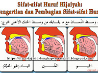 Tempat Keluarnya Huruf Dalam Ilmu Tajwid Disebut