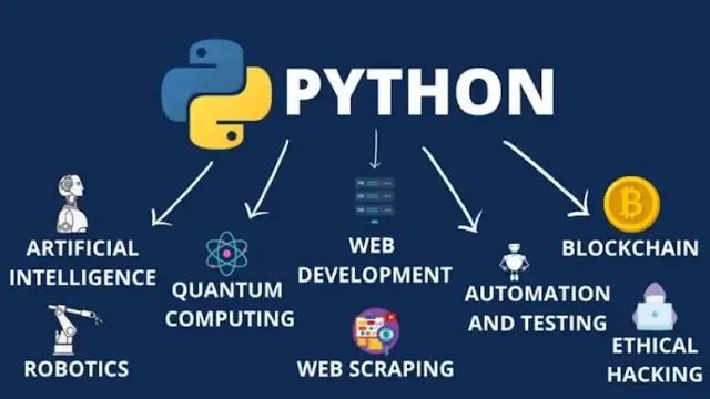 Python The All-Purpose Programming Language