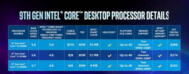 Intel 9th-gen Core i9-9900K Review: The 'best gaming CPU' is also the fastest