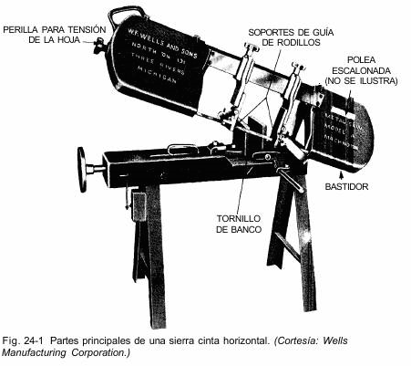 Maquina de sierra de cinta