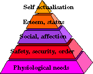 Abraham Maslow