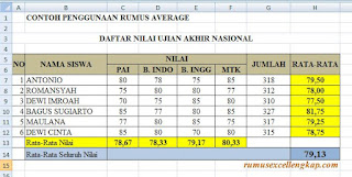 contoh data rumus excel average