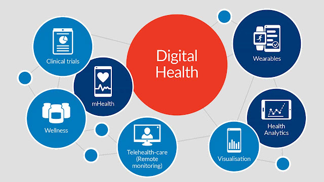 Globaler digitaler Gesundheitsmarkt