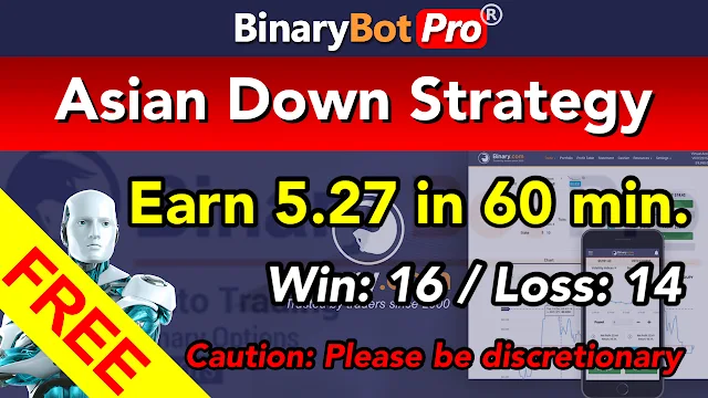Asian Down Strategy | Binary Bot | Free Download