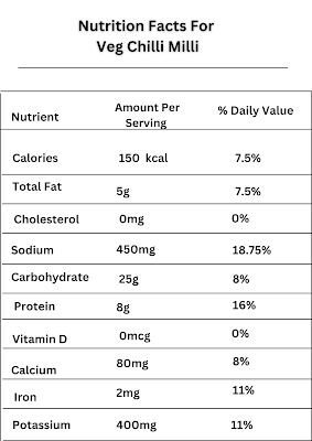 Nutrition Facts For  Veg Chilli Milli