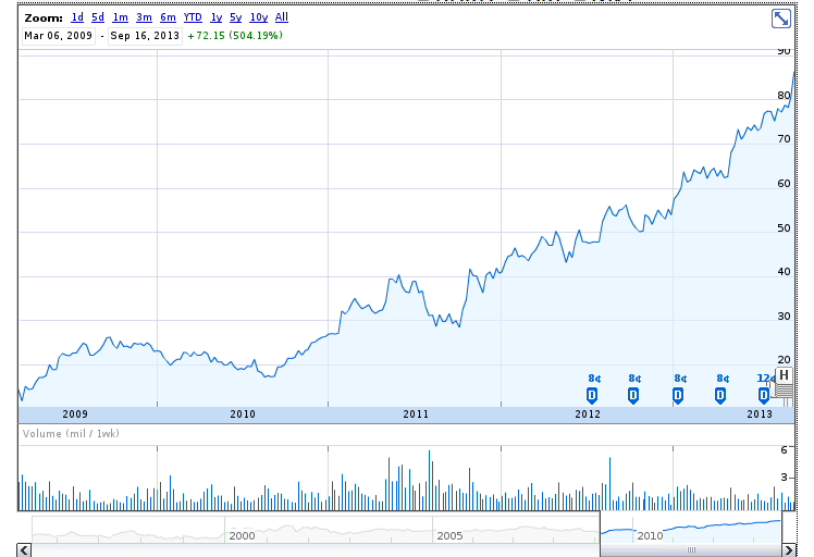 NASDAQ:FEIC