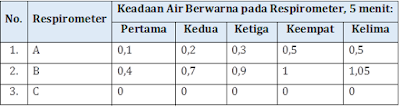 Respirasi Pada Makhluk Hidup (Praktikum IPA di SD) Vivi Ratnawati