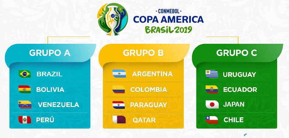 2019 Copa America Point Table - Group Standings