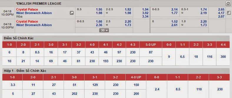 Soi kèo bóng đá Crystal Palace vs West Brom