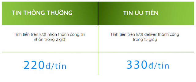 Bảng Giá Zalo ZNS tại Việt Nam