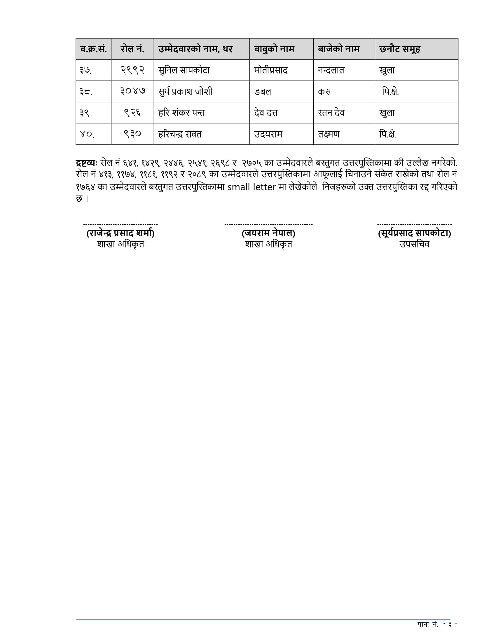 Nepal Bank Limited Written Exam Result