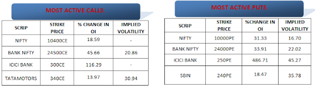 best intraday tips providers, best sebi registered investment adviser, Research Infotech, financial advisory company in india, free stock tips on whatsapp, indian stock market whatsapp group, shares to buy today in indian market, stock market tips for intraday free, stock trading tips for tomorrow, stocks to buy today, sure shot jackpot calls