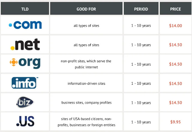 DOMAIN NAMES,DOMAIN PRICE,BLOGGING DUNIA,