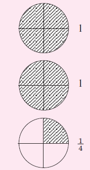 MATEMATIKA Operasi pada Pecahan