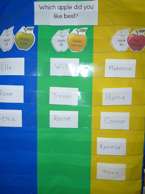 Learning about apples in preschool and kindergarten: fun activities, snacks, projects, graphs and more!