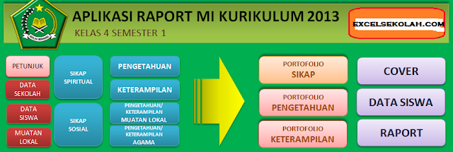 Aplikasi Raport Kurikulum 2013 Madrasah Ibtidaiyah Menggunakan Excel