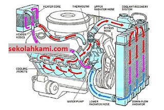 water jacket adalah