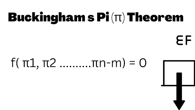 Buckingham s Pi (π) Theorem | Used of Buckingham Pi Theoram