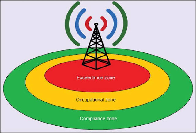 5 Common Misconceptions About Mobile Radiation.