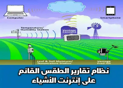 نظام قياس حالات الطقس القائم على إنترنت الأشياء