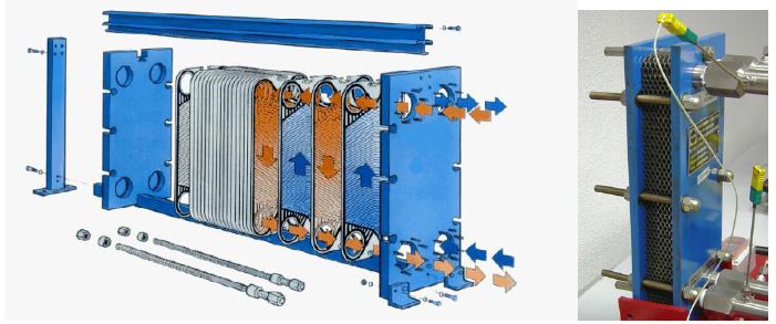 Plate heat exchangers