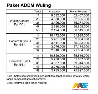 Harga Spesifikasi Mobil Wuling Confero - PROMO HARGA Harga Spesifikasi Mobil Wuling Confero - PROMO HARGA
