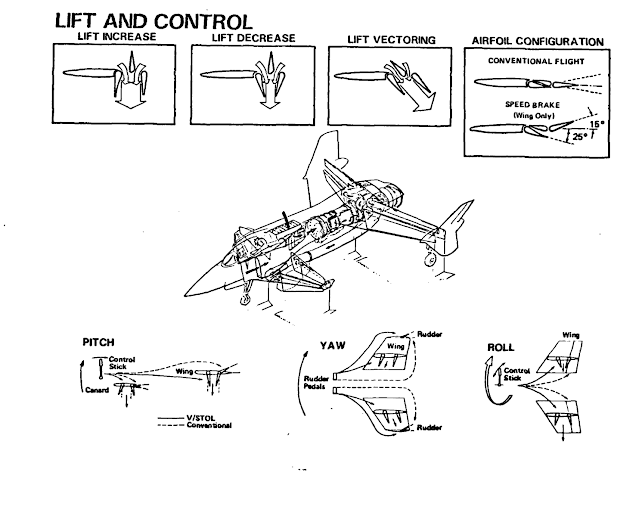 Rockwell XFV-12A control systems