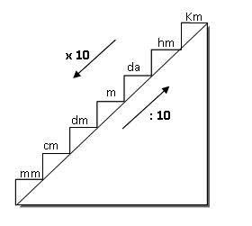 CARA MUDAH BELAJAR MATEMATIKA: KONVERSI SATUAN