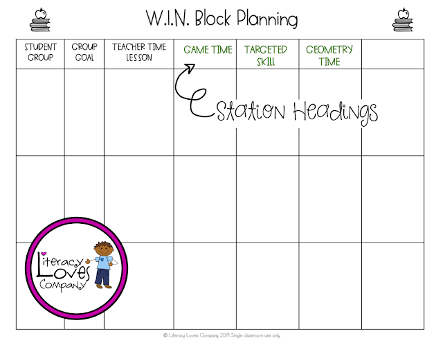 Organizing groups for differentiation in the classroom can be daunting.  Literacy Loves Company shares how she manages W.I.N. math stations and creates small groups in her 5th grade math class. 